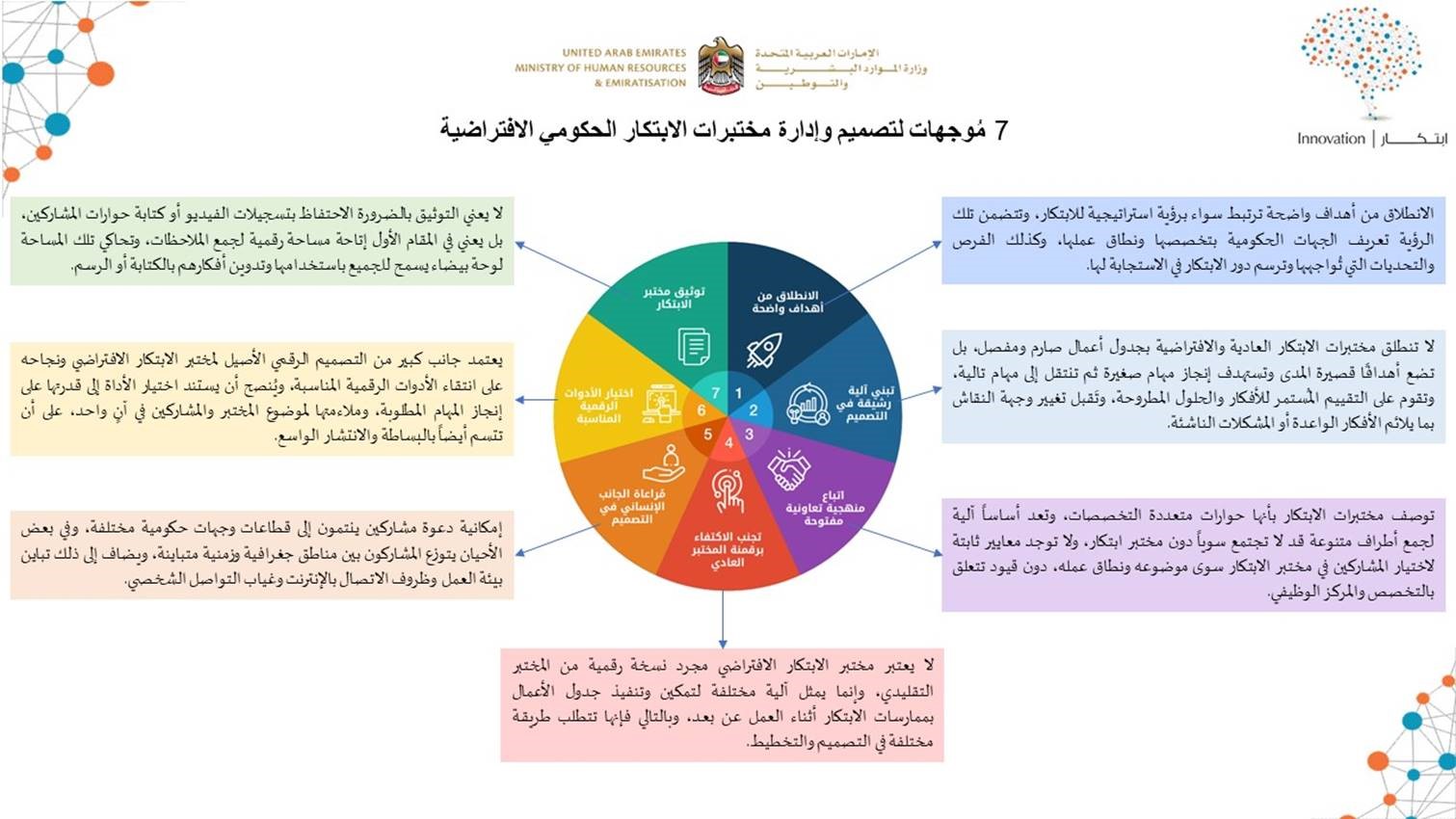 سبع مُوجهات لتصميم وإدارة مختبرات الابتكار الحكومي الافتراضية