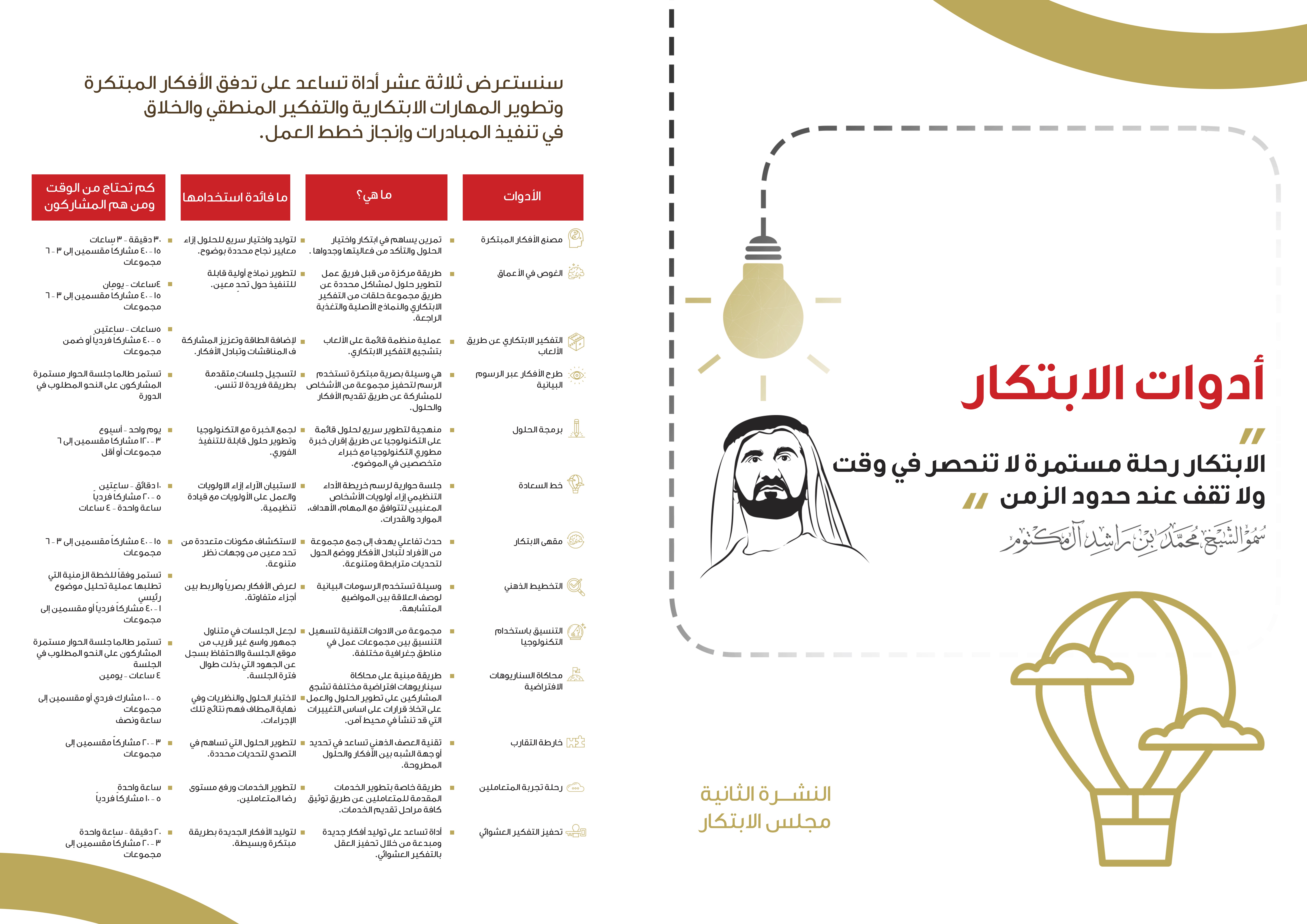 النشرة الثانية - الإبتكار	