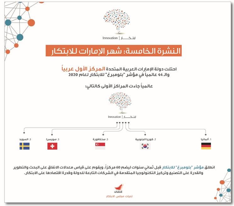 النشرة الخامسة لشهر الإمارات للابتكار