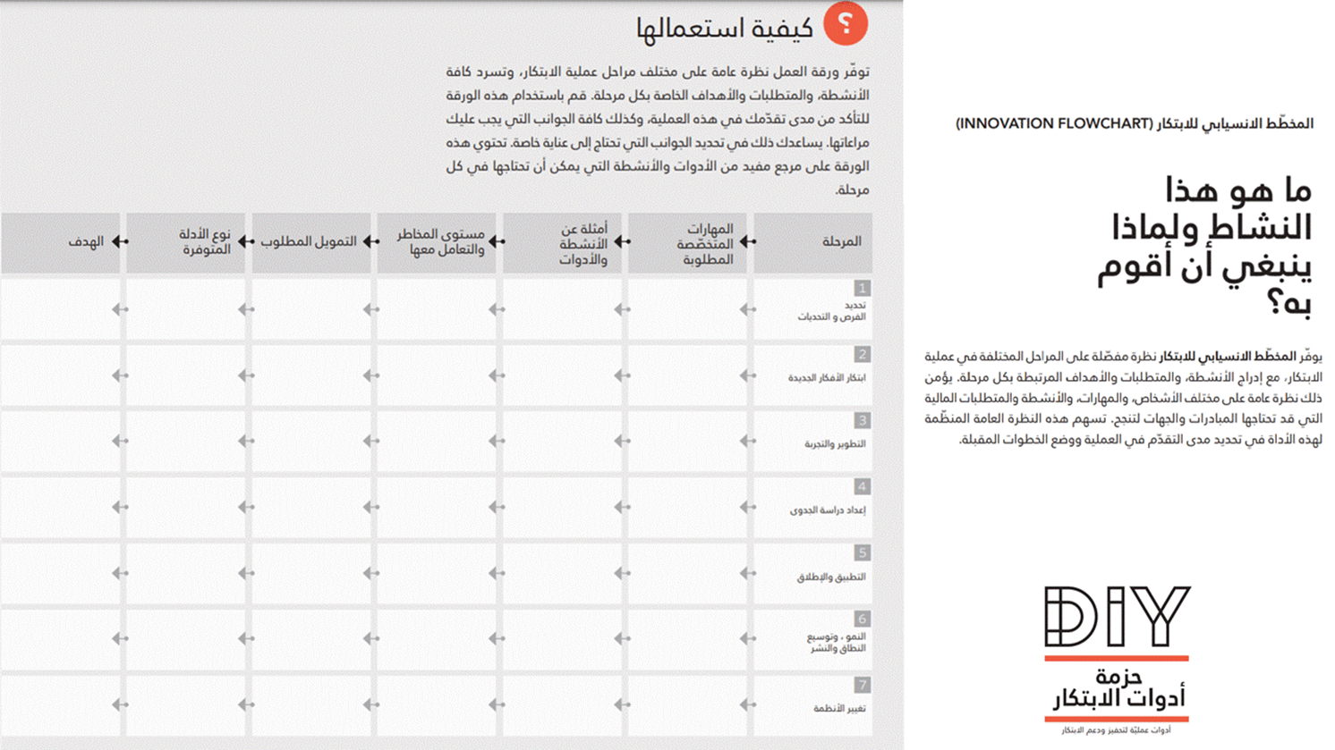 الابتكار في اكسبو